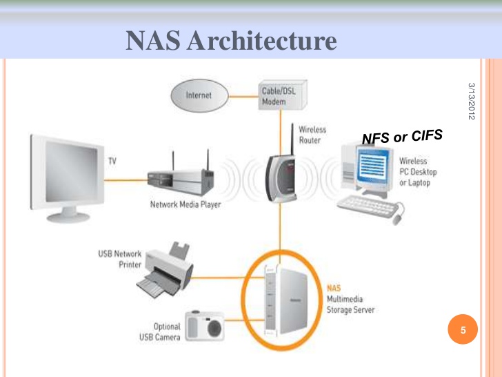 Nas network storage for mac